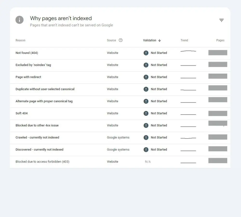 GSC page index issues and explanation